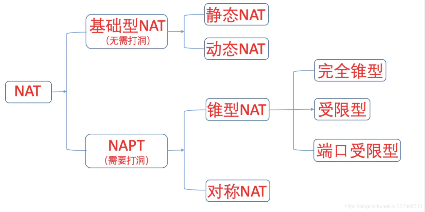 NAT.png